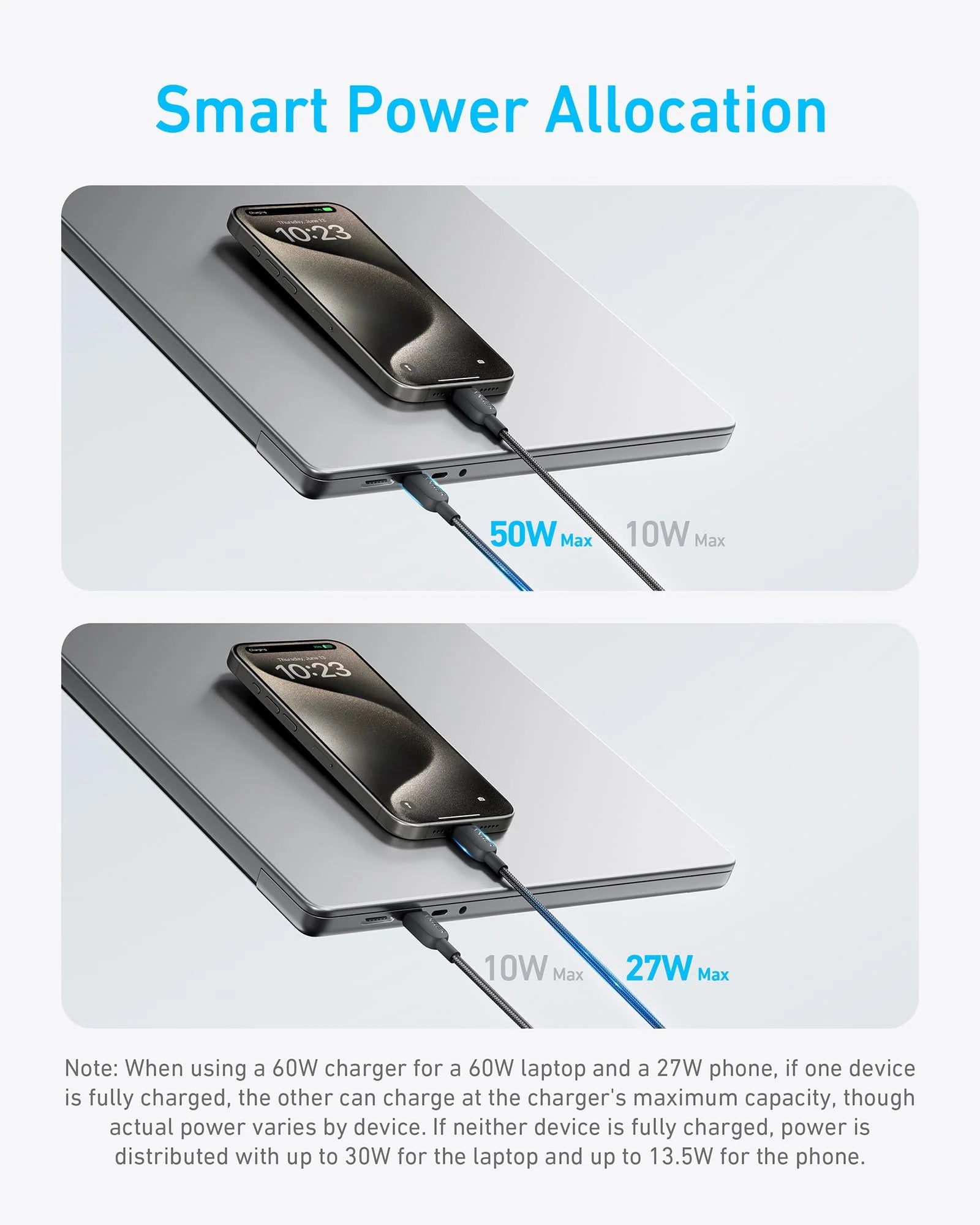Anker 2-in-1 USB-C to USB-C Cable 140W (1.2m/4ft) -Black Anker 2-in-1 USB-C to USB-C Cable 140W (1.2m/4ft) -Black
